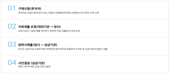 대외기관 민원처리 설명 이미지